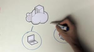 White board animation . Rainstorm Film . VIdeo marketing